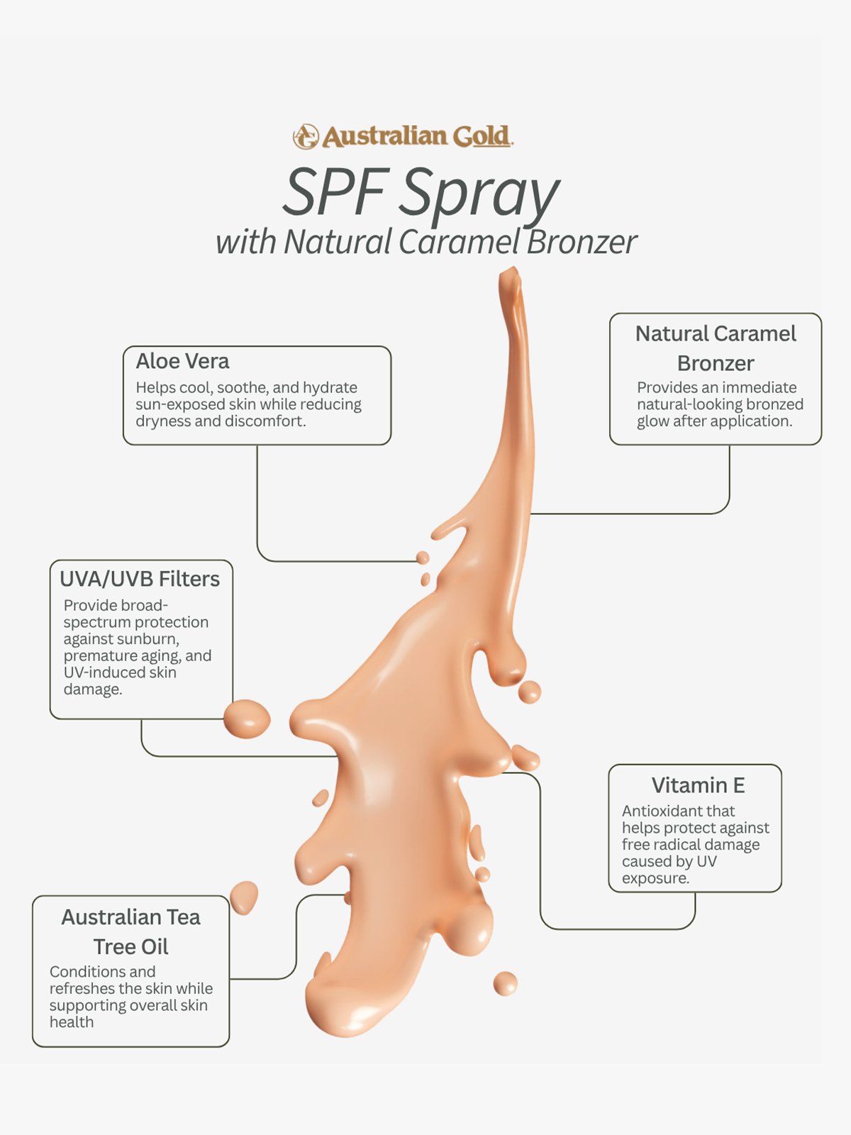 Australian Gold SPF 50 Spray Gel with Bronzer Flerfarget