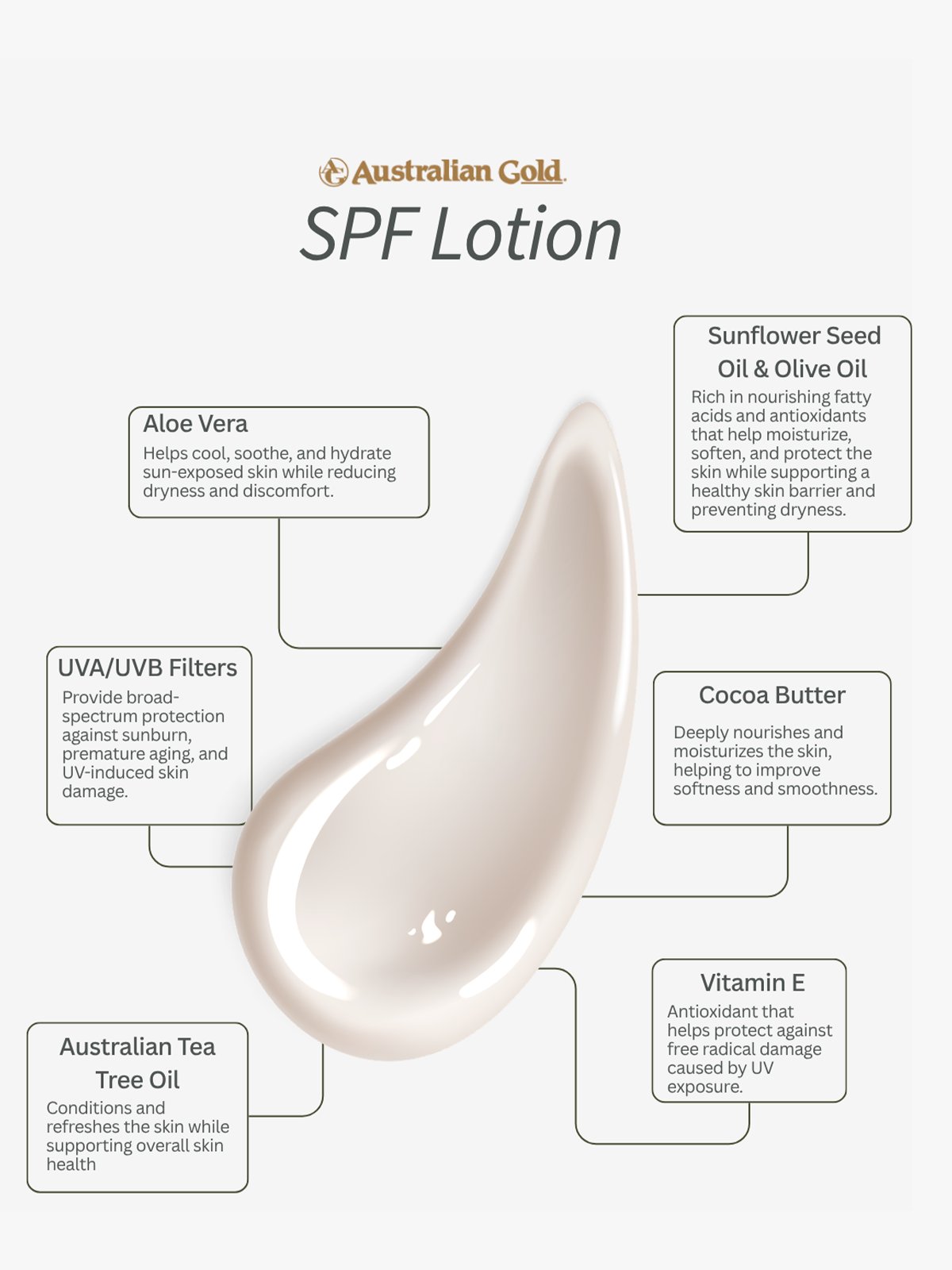 Australian Gold SPF 30 Lotion Flerfarget