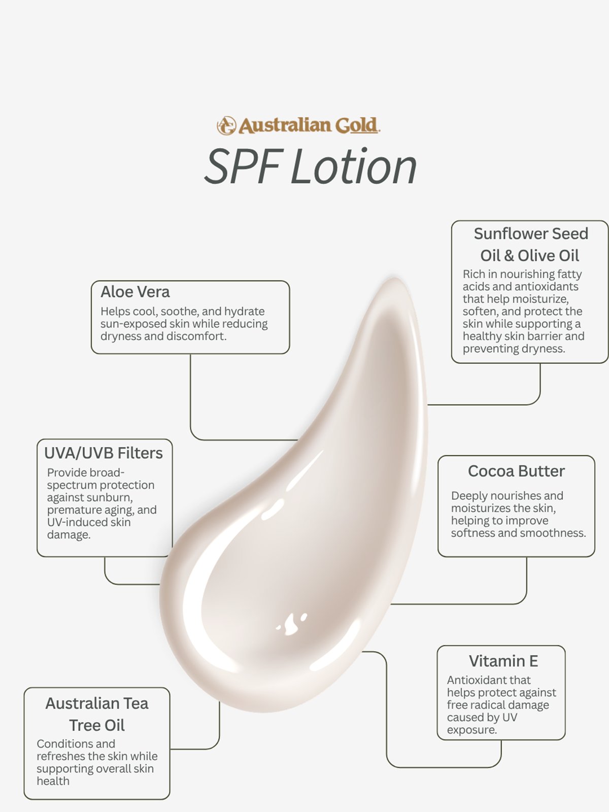 Australian Gold SPF 50 Lotion Flerfarget