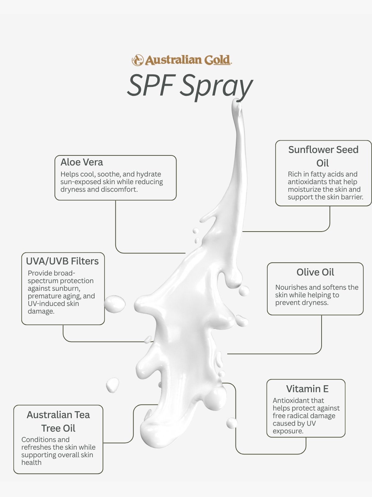 Australian Gold SPF 30 Spray Gel Flerfarget
