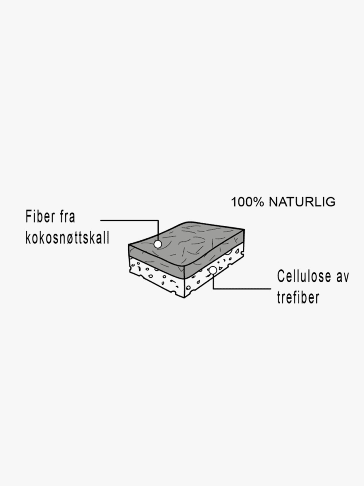 På stell Universal svamp 2pk cellulose/kokos Hvit